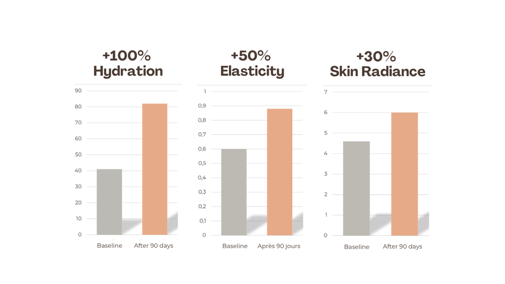 Skin Aging | Improve your skin with Immun'Âge